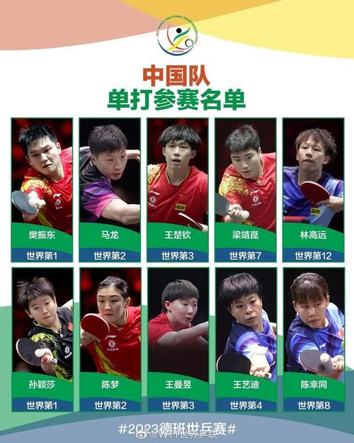 乒乓球广东队队员名单,乒乓球广东队队员名单照片
