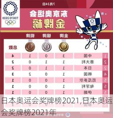 日本奥运会奖牌榜2021,日本奥运会奖牌榜2021年